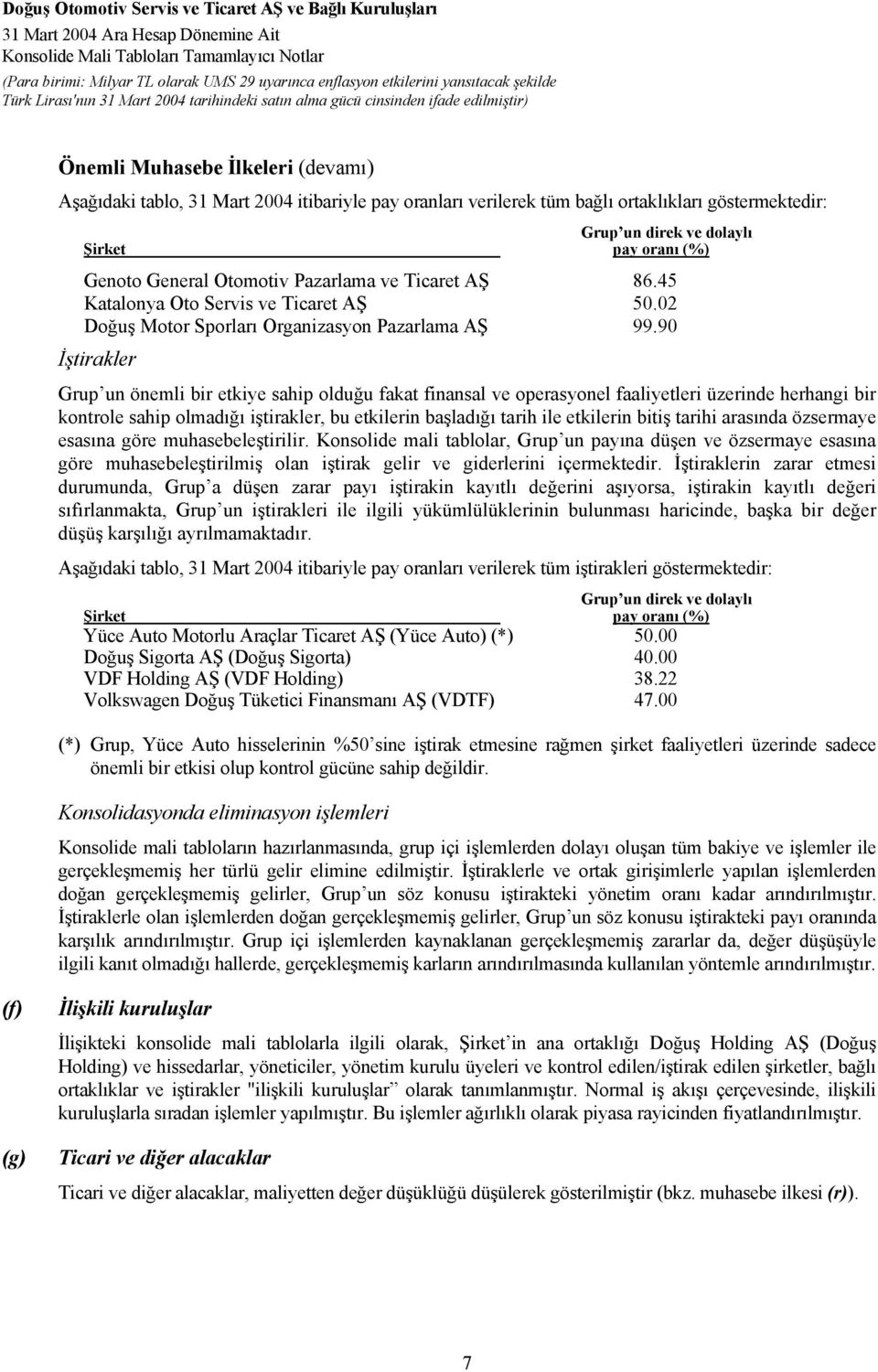 90 İştirakler Grup un önemli bir etkiye sahip olduğu fakat finansal ve operasyonel faaliyetleri üzerinde herhangi bir kontrole sahip olmadığı iştirakler, bu etkilerin başladığı tarih ile etkilerin