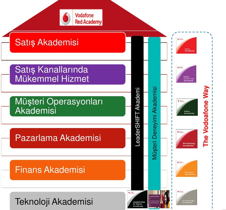 Kanallarında Mükemmel Hizmet Müşteri Operasyonları