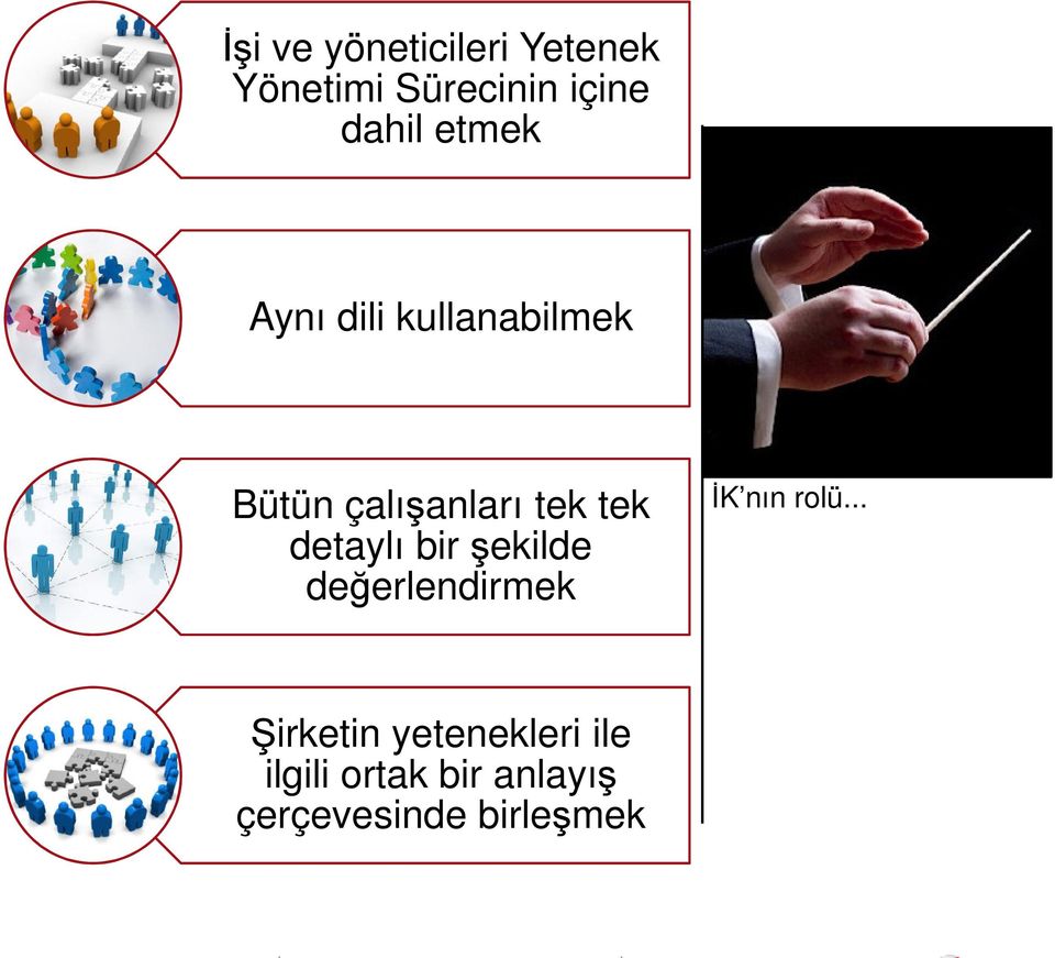 detaylı bir şekilde değerlendirmek İK nın rolü.