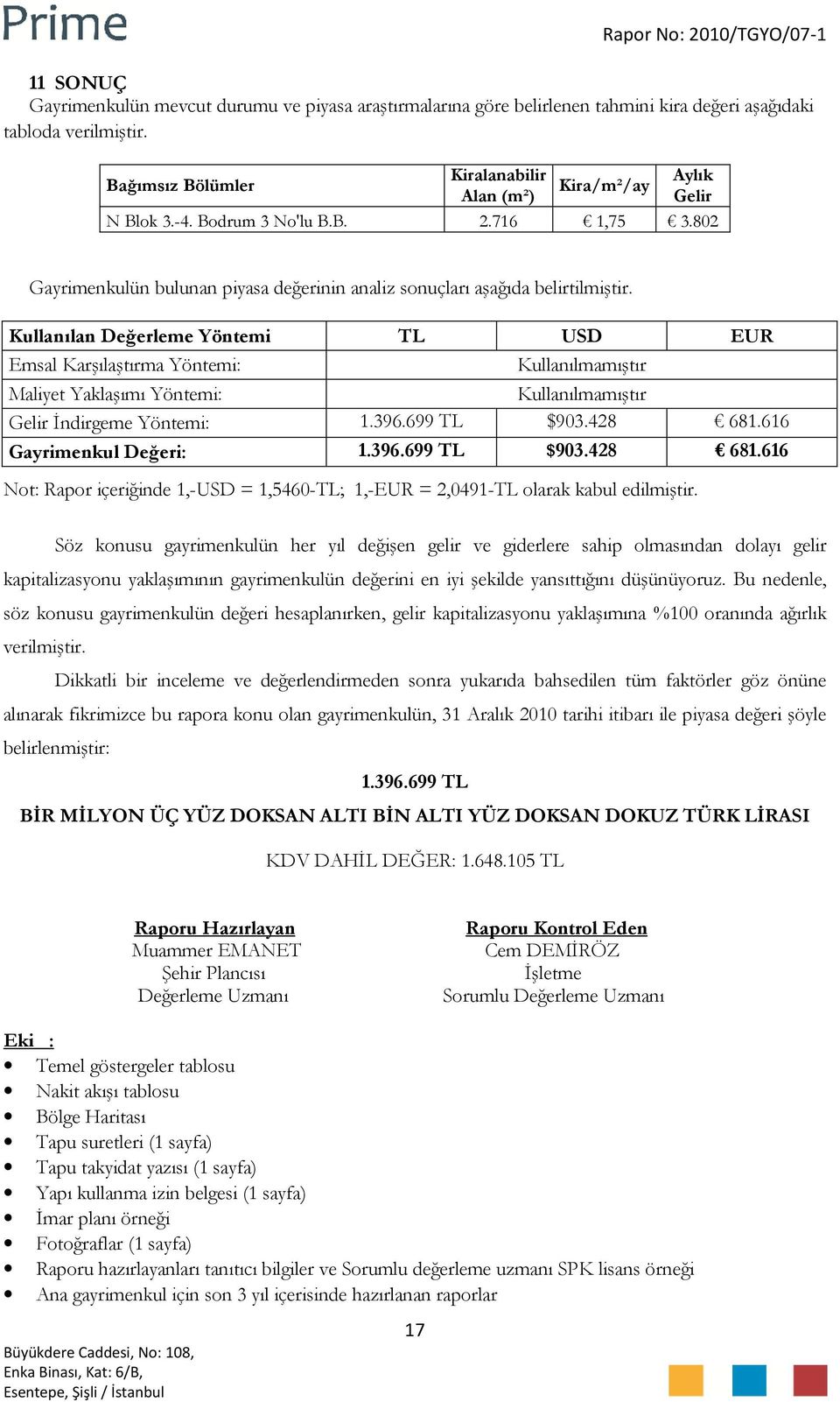 Kullanılan Değerleme Yöntemi TL USD EUR Emsal Karşılaştırma Yöntemi: Kullanılmamıştır Maliyet Yaklaşımı Yöntemi: Kullanılmamıştır Gelir İndirgeme Yöntemi: 1.396.699 TL $903.428 681.