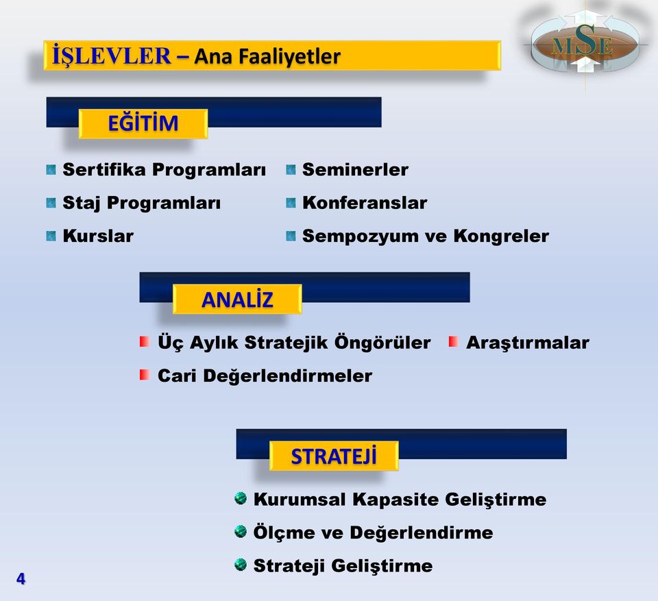 ANALİZ Üç Aylık Stratejik Öngörüler Araştırmalar Cari