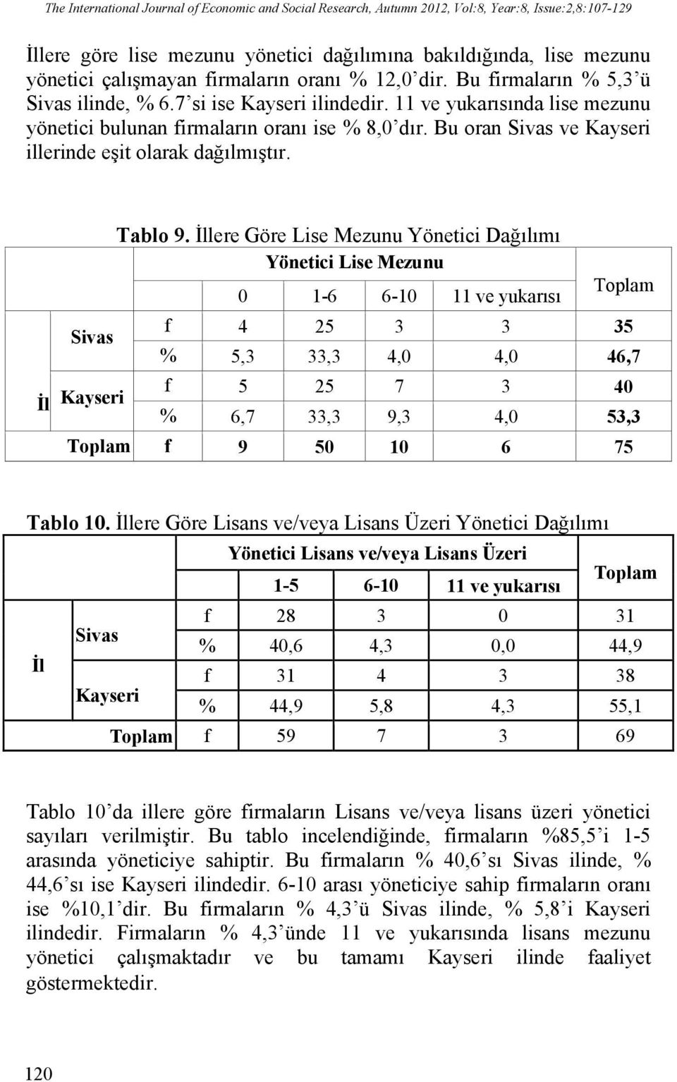 Bu oran Sivas ve Kayseri illerinde eşit olarak dağılmıştır. İl Sivas Kayseri Tablo 9.