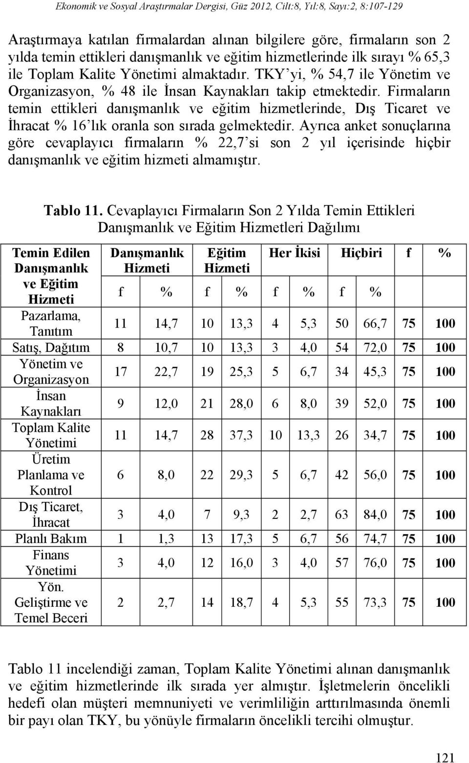 Firmaların temin ettikleri danışmanlık ve eğitim hizmetlerinde, Dış Ticaret ve İhracat % 16 lık oranla son sırada gelmektedir.