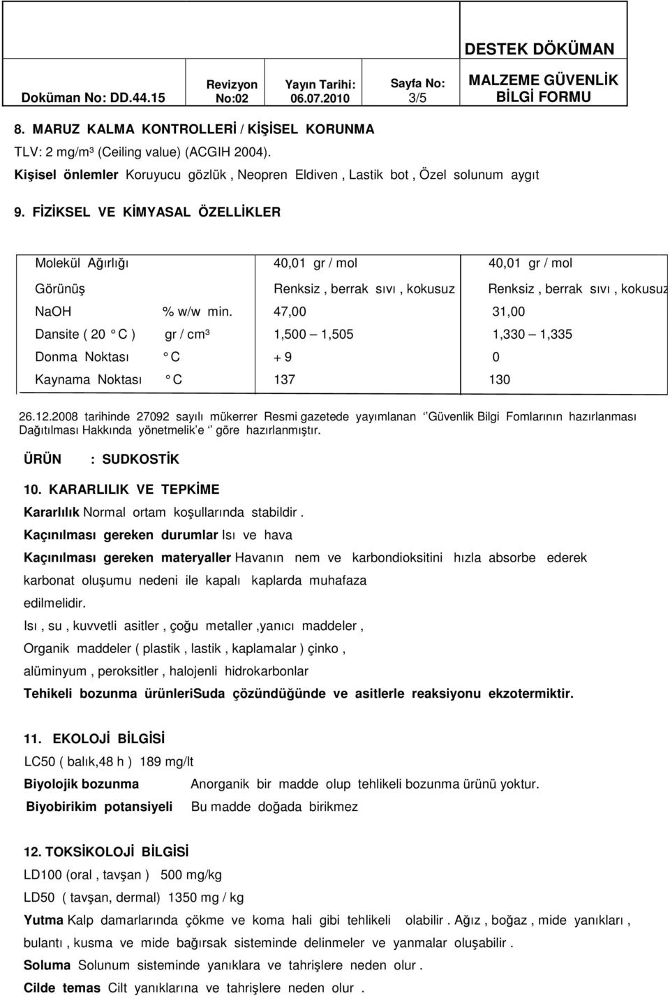 47,00 31,00 Dansite ( 20 C ) gr / cm³ 1,500 1,505 1,330 1,335 Donma Noktası C + 9 0 Kaynama Noktası C 137 130 10. KARARLILIK VE TEPKİME Kararlılık Normal ortam koşullarında stabildir.