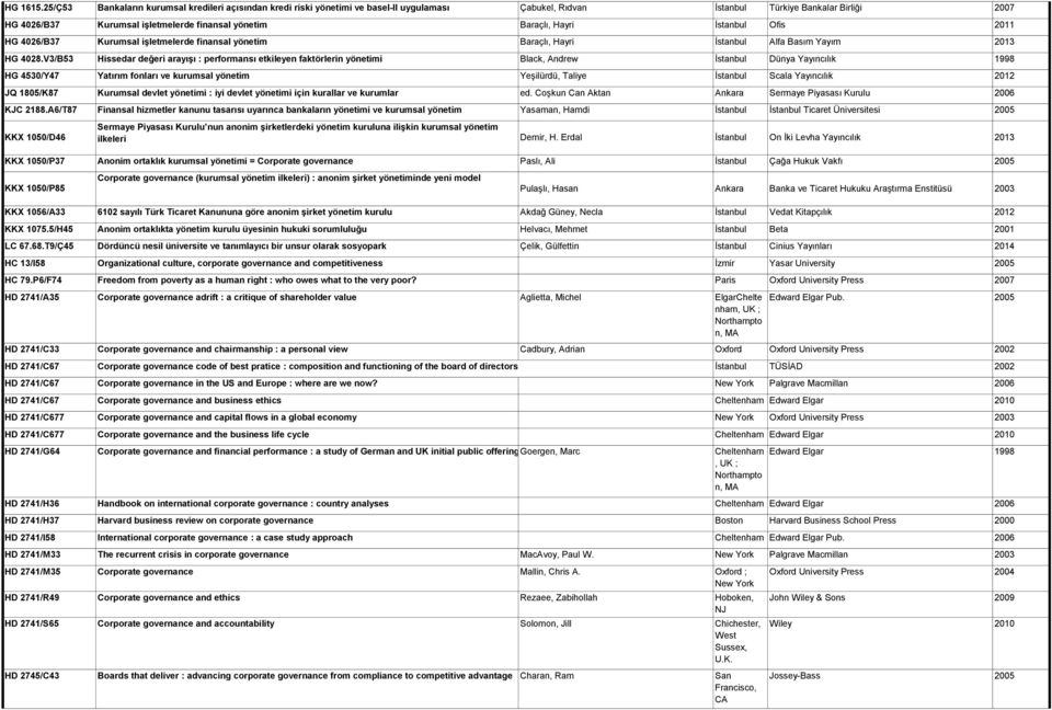 Baraçlı, Hayri İstanbul Ofis 2011 HG 4026/B37 Kurumsal işletmelerde finansal yönetim Baraçlı, Hayri İstanbul Alfa Basım Yayım 2013 HG 4028.