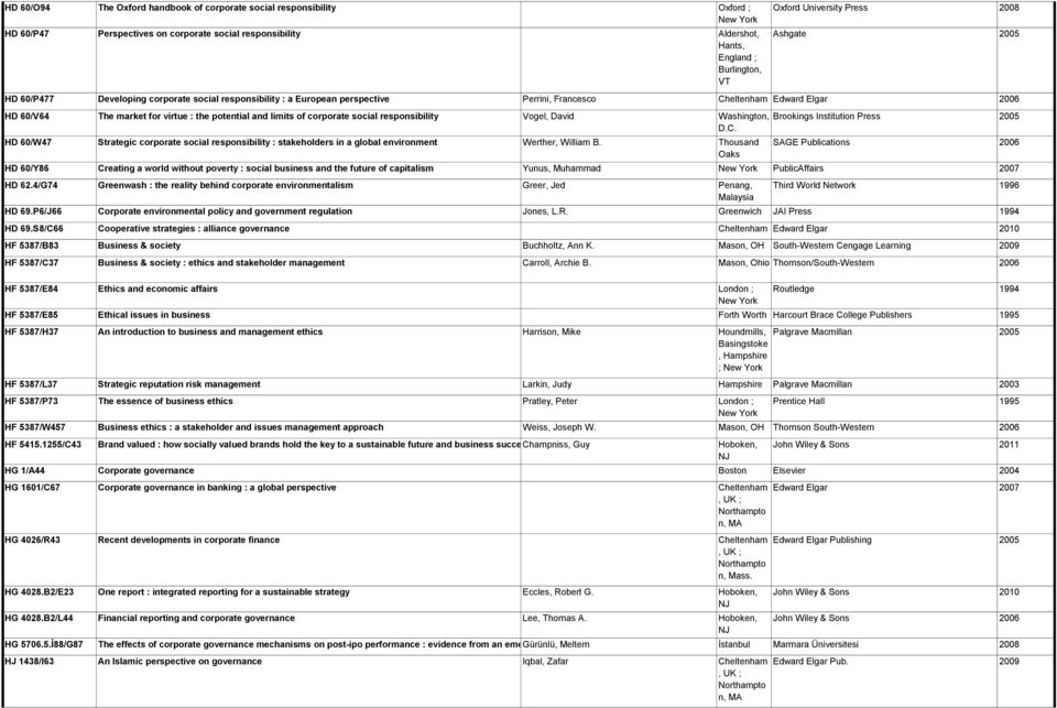 limits of corporate social responsibility Vogel, David Washington, D.C. HD 60/W47 Strategic corporate social responsibility : stakeholders in a global environment Werther, William B.