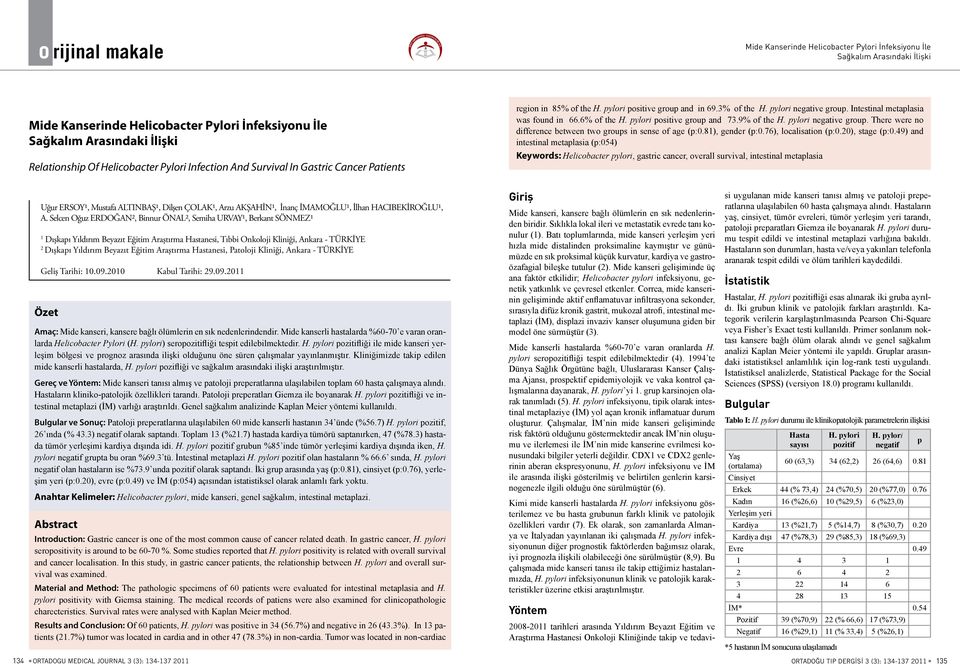 6% of the H. pylori positive group and 73.9% of the H. pylori negative group. There were no difference between two groups in sense of age (p:0.8), gender (p:0.76), localisation (p:0.20), stage (p:0.