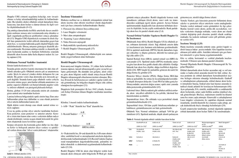 Bu teknikle oküler oftalmik retinal damarların lokalizasyonu, kan akım hızlan ve damar direnci ile ilgili veriler ölçülebilmektedir (9-2).