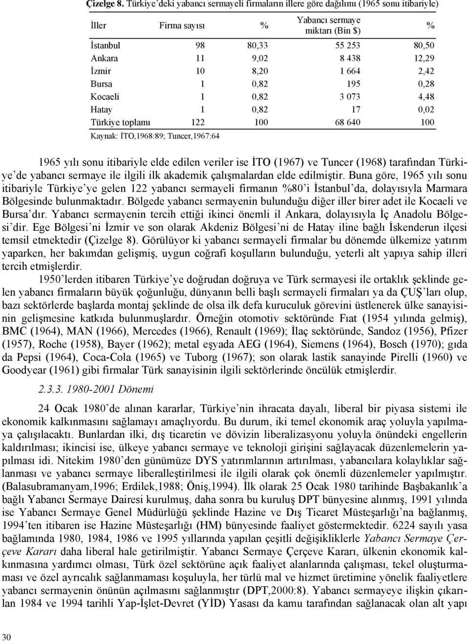 İzmir 10 8,20 1 664 2,42 Bursa 1 0,82 195 0,28 Kocaeli 1 0,82 3 073 4,48 Hatay 1 0,82 17 0,02 Türkiye toplamı 122 100 68 640 100 Kaynak: İTO,1968:89; Tuncer,1967:64 1965 yılı sonu itibariyle elde