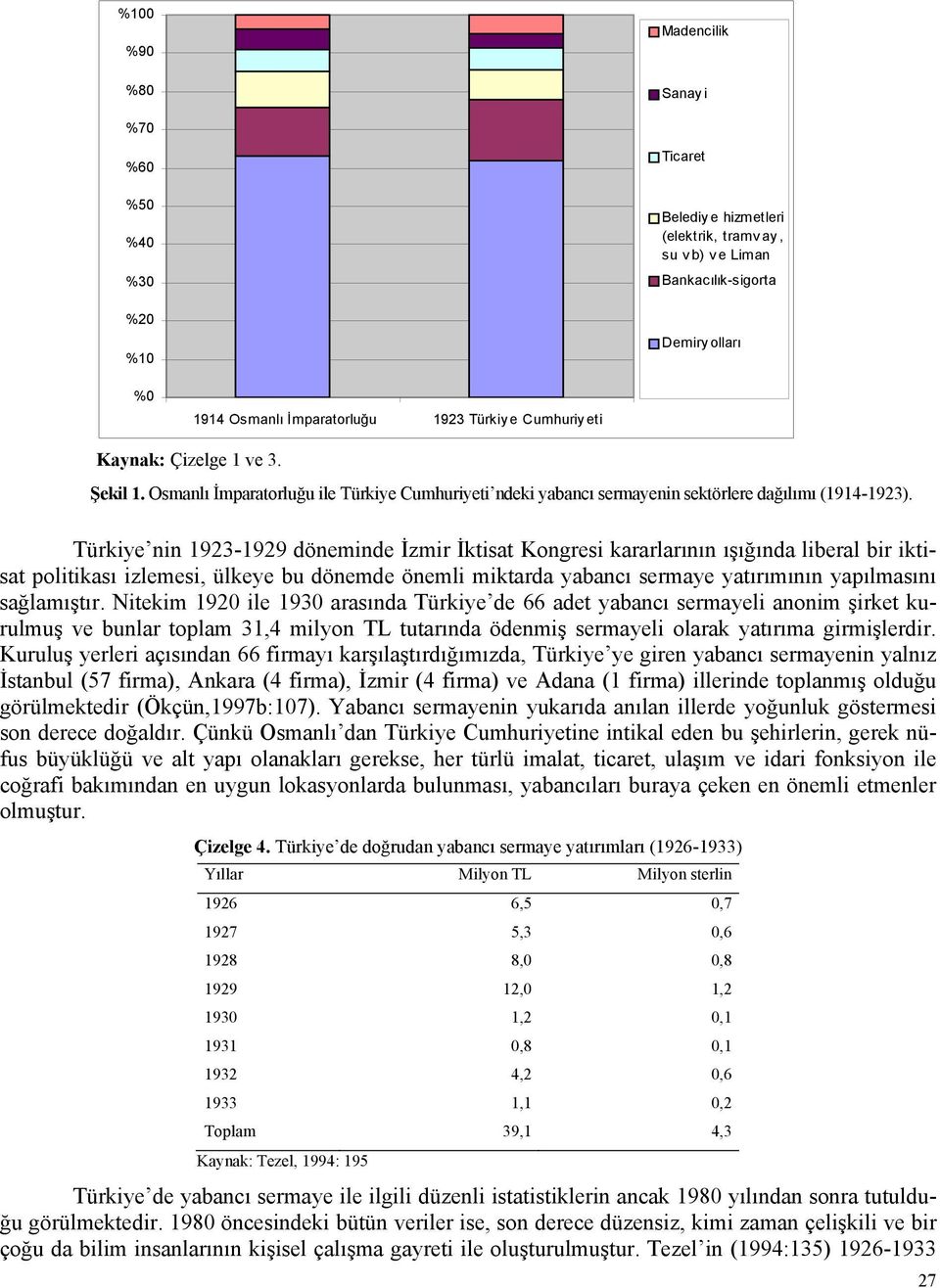 Türkiye nin 1923-1929 döneminde İzmir İktisat Kongresi kararlarının ışığında liberal bir iktisat politikası izlemesi, ülkeye bu dönemde önemli miktarda yabancı sermaye yatırımının yapılmasını