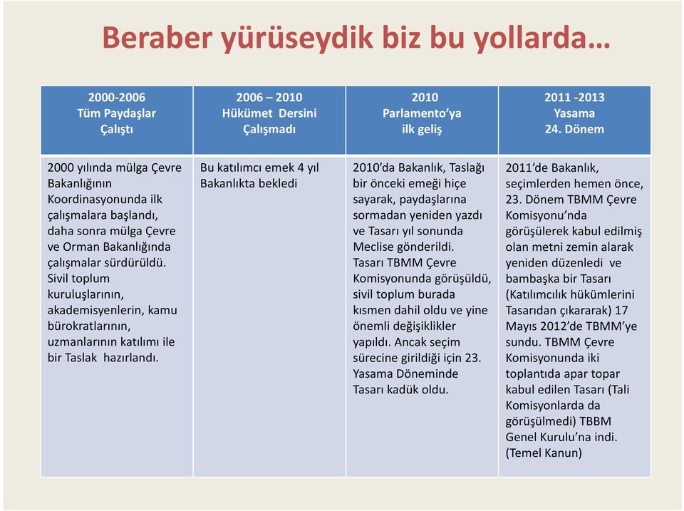 Sivil toplum kuruluşlarının, akademisyenlerin, kamu bürokratlarının, uzmanlarınınkatılımı ile bir Taslak hazırlandı.