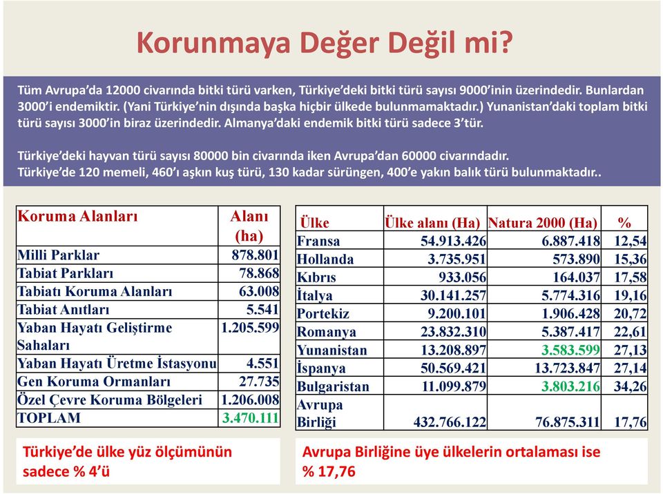 Türkiye deki hayvan türü sayısı 80000 bin civarında iken Avrupa dan 60000 civarındadır. Türkiye de 120 memeli, 460 ı aşkın kuş türü, 130 kadar sürüngen, 400 e yakın balık türü bulunmaktadır.