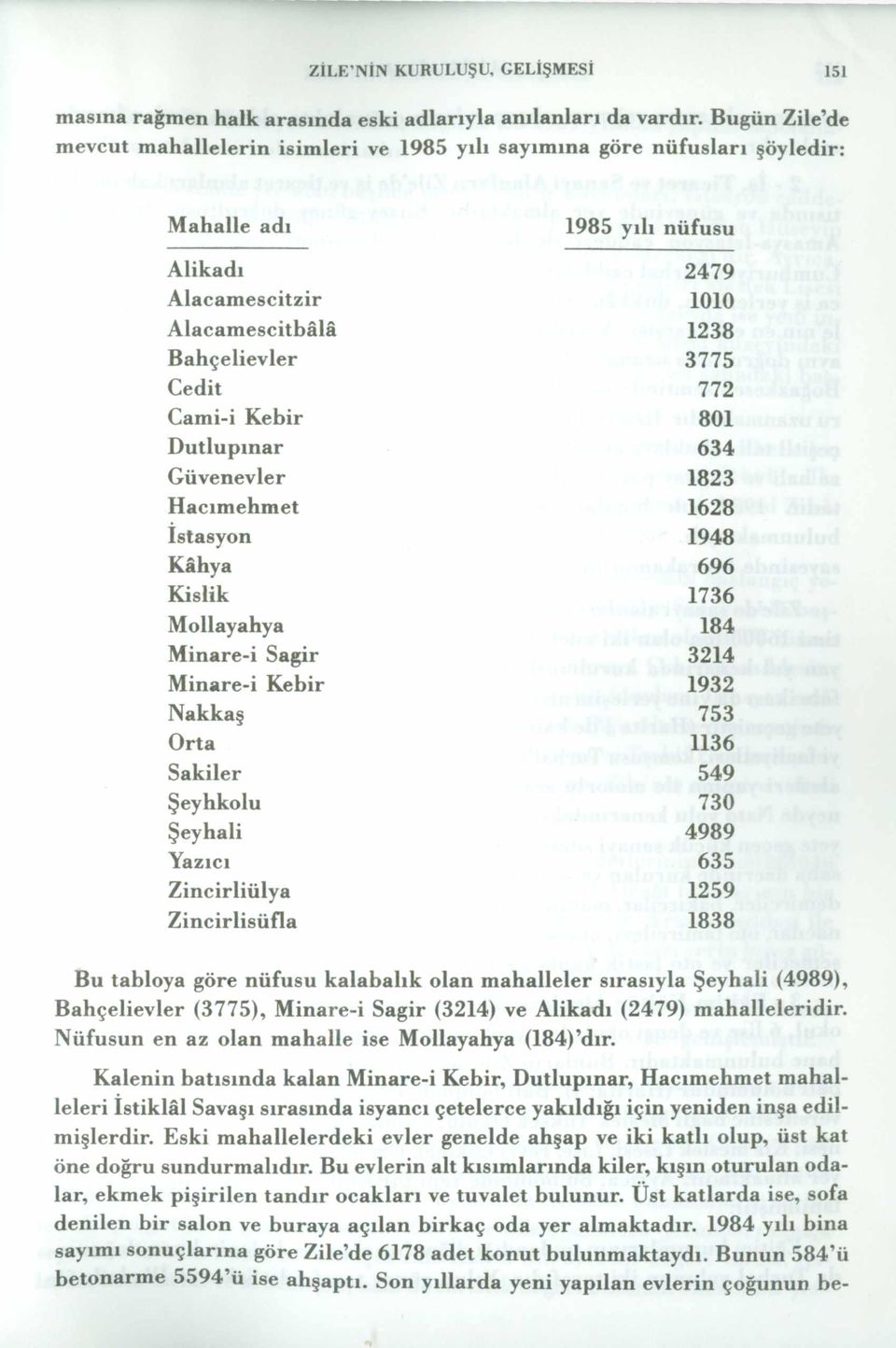 772 Cami-i Kebir 801 Dutlupınar 634 Güvenevler 1823 Hacımehmet 1628 İstasyon 1948 Kâhya 696 Kislik 1736 Mollayahya 184 Minare-i Sagir 3214 Minare-i Kebir 1932 Nakkaş 753 Orta 1136 Sakiler 549