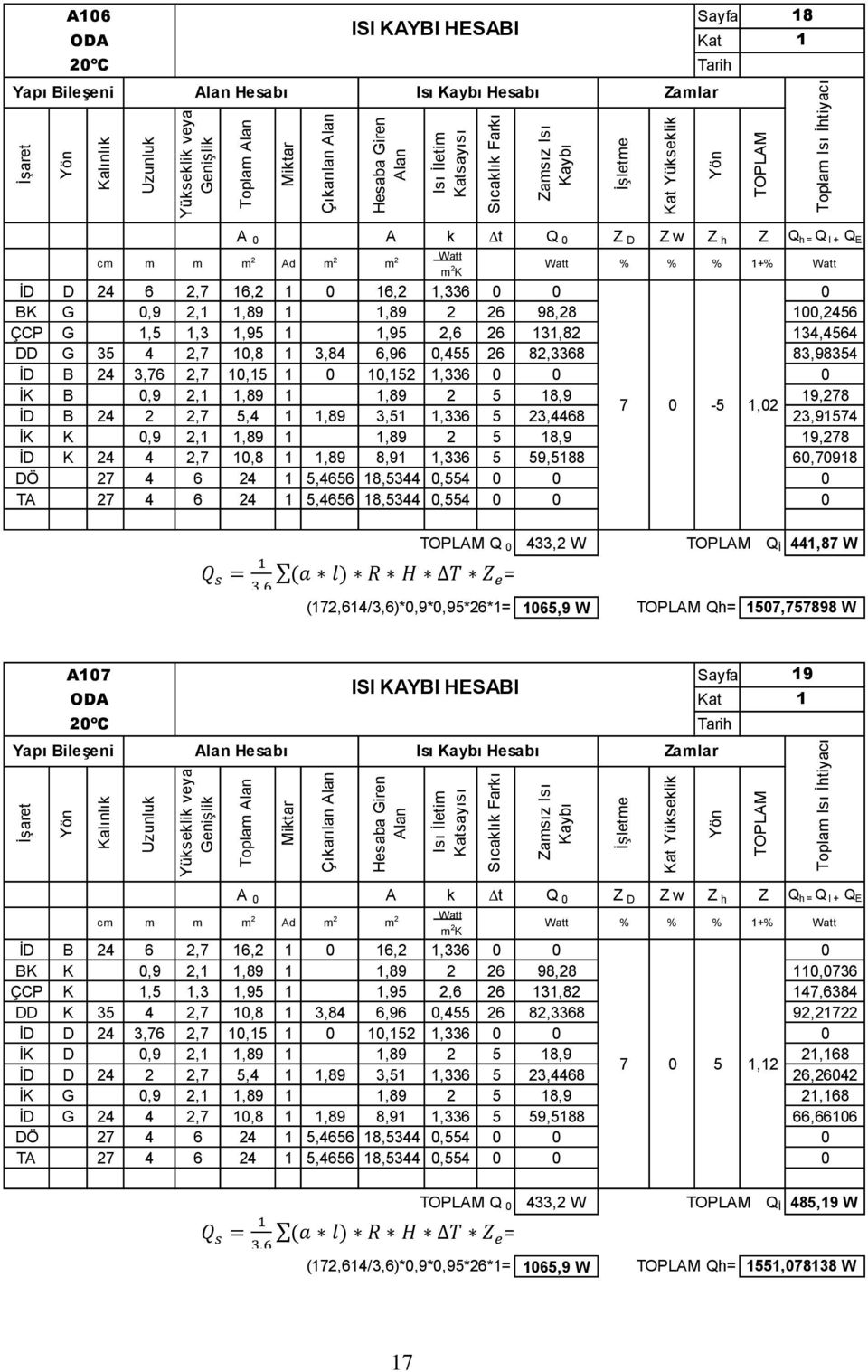 1,02 İD B 24 2 2,7 5,4 1 1,89 3,51 1,336 5 23,4468 23,91574 İK K 0,9 2,1 1,89 1 1,89 2 5 18,9 19,278 İD K 24 4 2,7 10,8 1 1,89 8,91 1,336 5 59,5188 60,70918 (172,614/3,6)*0,9*0,95*26*1 Q 0 433,2 W Q