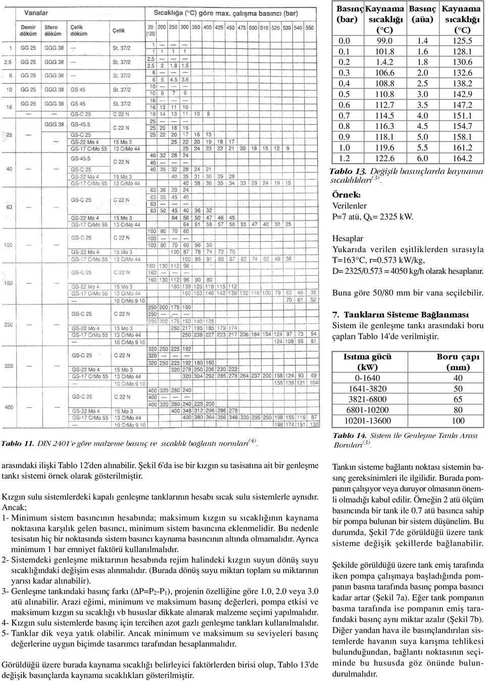 Örnek: Verilenler P=7 atü, Q k= 2325 kw. Hesaplar Yukar da verilen eflitliklerden s ras yla T=163 C, r=0.573 kw/kg, D= 2325/0.573 = 4050 kg/h olarak hesaplan r.