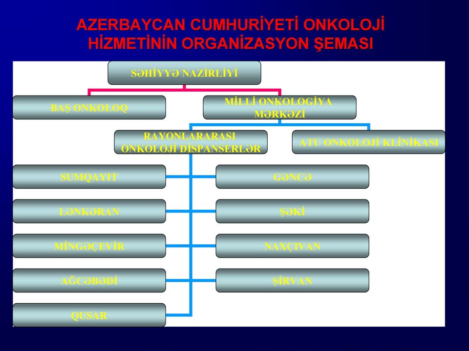 RAYONLARARASI ONKOLOJİ DİSPANSERLƏR ATU ONKOLOJİ KLİNİKASI