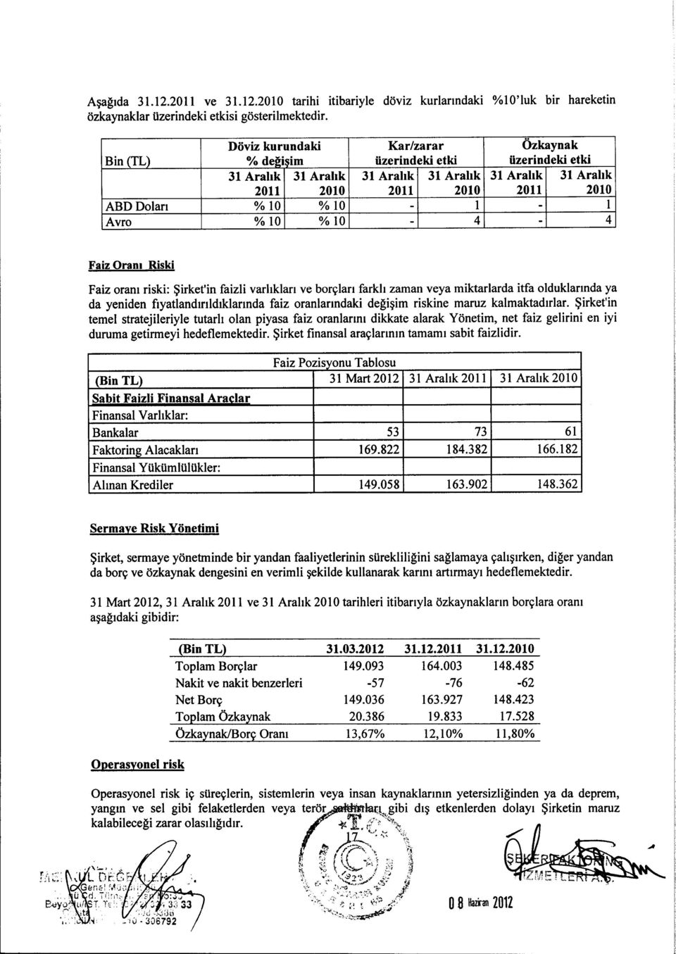 10-1 - ı Avro % 10 % 10-4 - 4 Faiz Oran ı Riski Faiz oran ı riski: Şirket'in faizli varl ıklar ı ve borçlar ı farkl ı zaman veya miktarlarda itfa olduklar ında ya da yeniden fıyatland ırıld ıklar