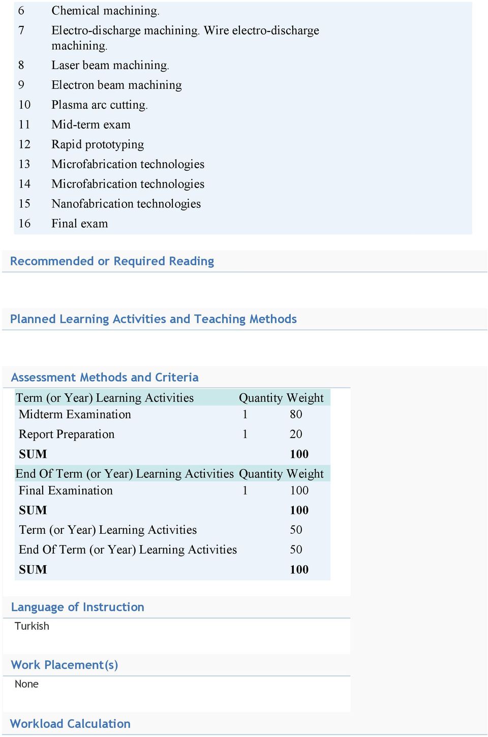 Learning Activities and Teaching Methods Assessment Methods and Criteria Term (or Year) Learning Activities Quantity Weight Midterm Examination 1 80 Report Preparation 1 20 SUM 100 End Of Term (or