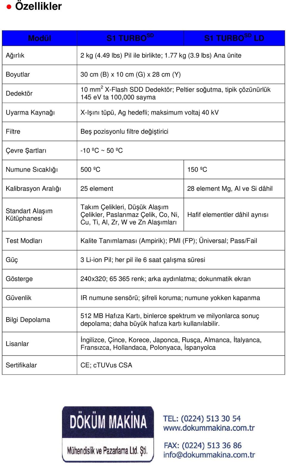 pozisyonlu filtre değiştirici Çevre Şartları -10 ºC ~ 50 ºC Numune Sıcaklığı 500 ºC 150 ºC Kalibrasyon Aralığı 25 element 28 element Mg, Al ve Si dâhil Standart Alaşım Kütüphanesi Takım Çelikleri,