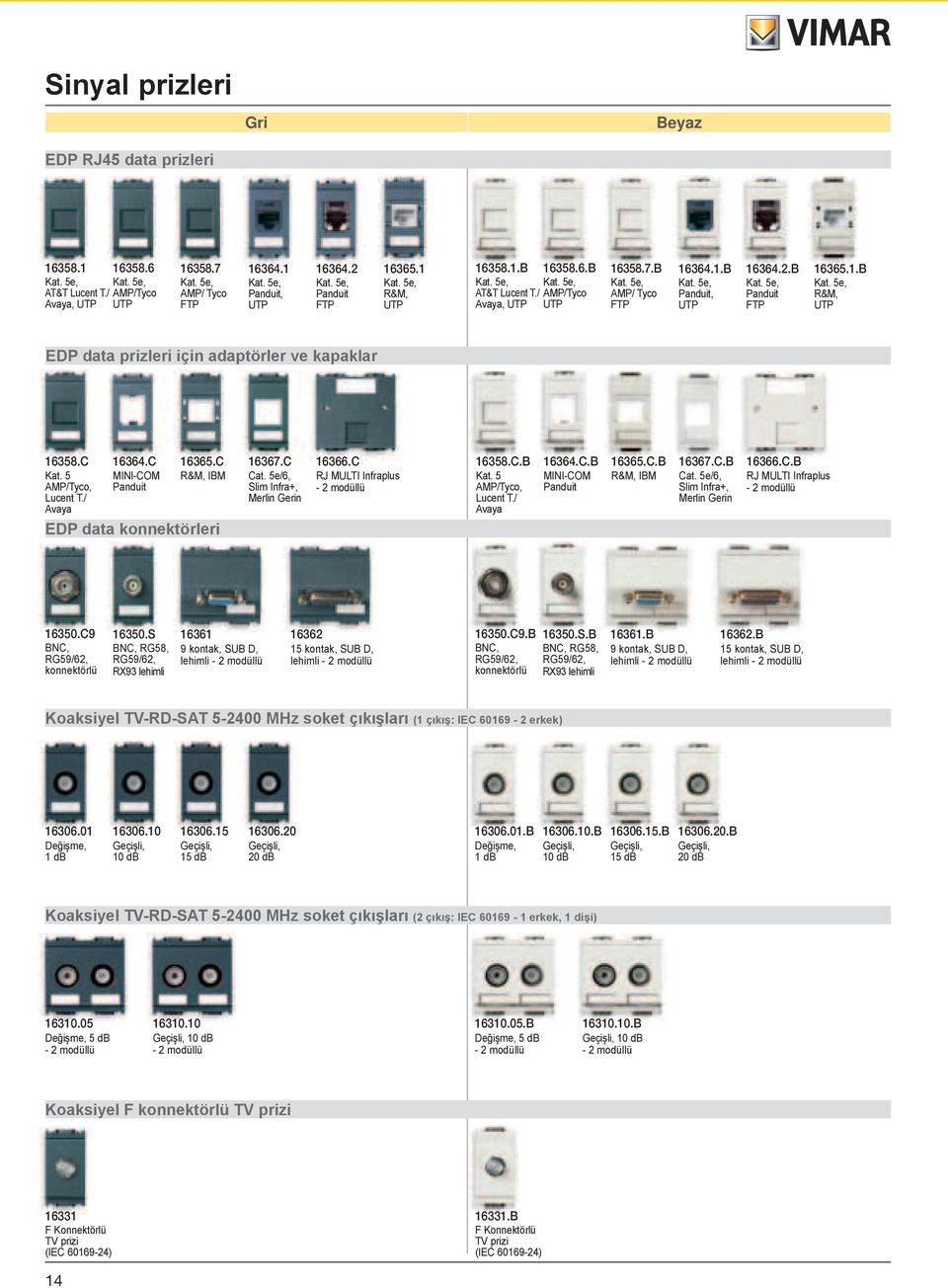 1.B Kat. 5e, R&M, UTP EDP data prizleri için adaptörler ve kapaklar 16358.C Kat. 5 AMP/Tyco, Lucent T./ Avaya 16364.C MINI-COM Panduit 16365.C R&M, IBM EDP data konnektörleri 16367.C Cat.