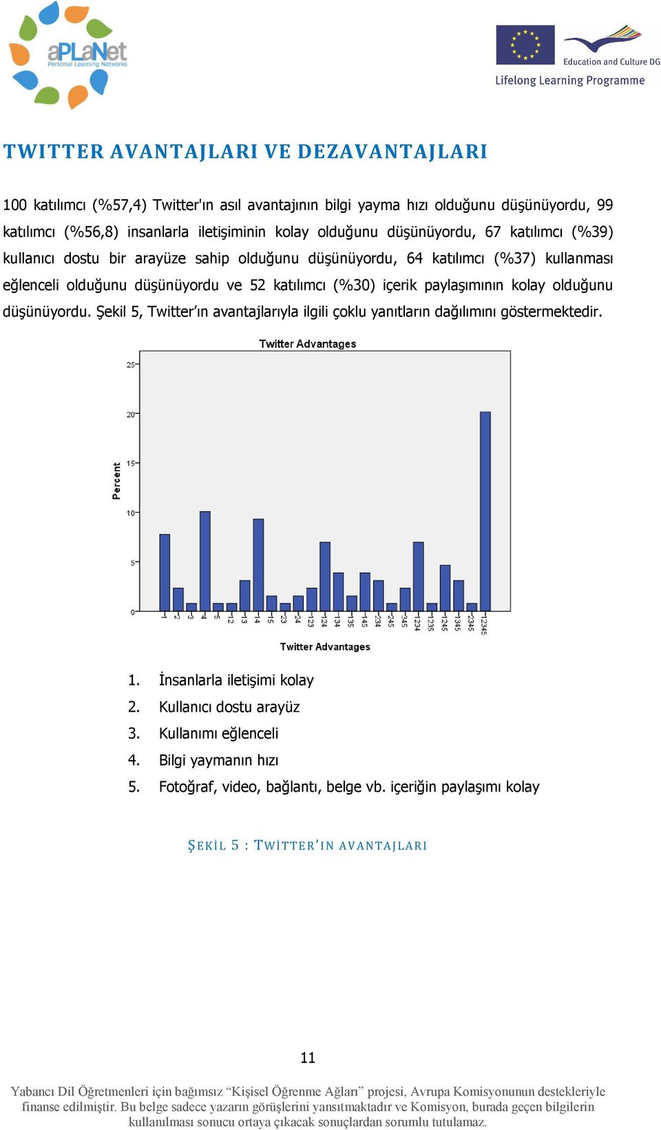 katılımcı (%30) içerik paylaşımının kolay olduğunu düşünüyordu. Şekil 5, Twitter ın avantajlarıyla ilgili çoklu yanıtların dağılımını göstermektedir. 1.