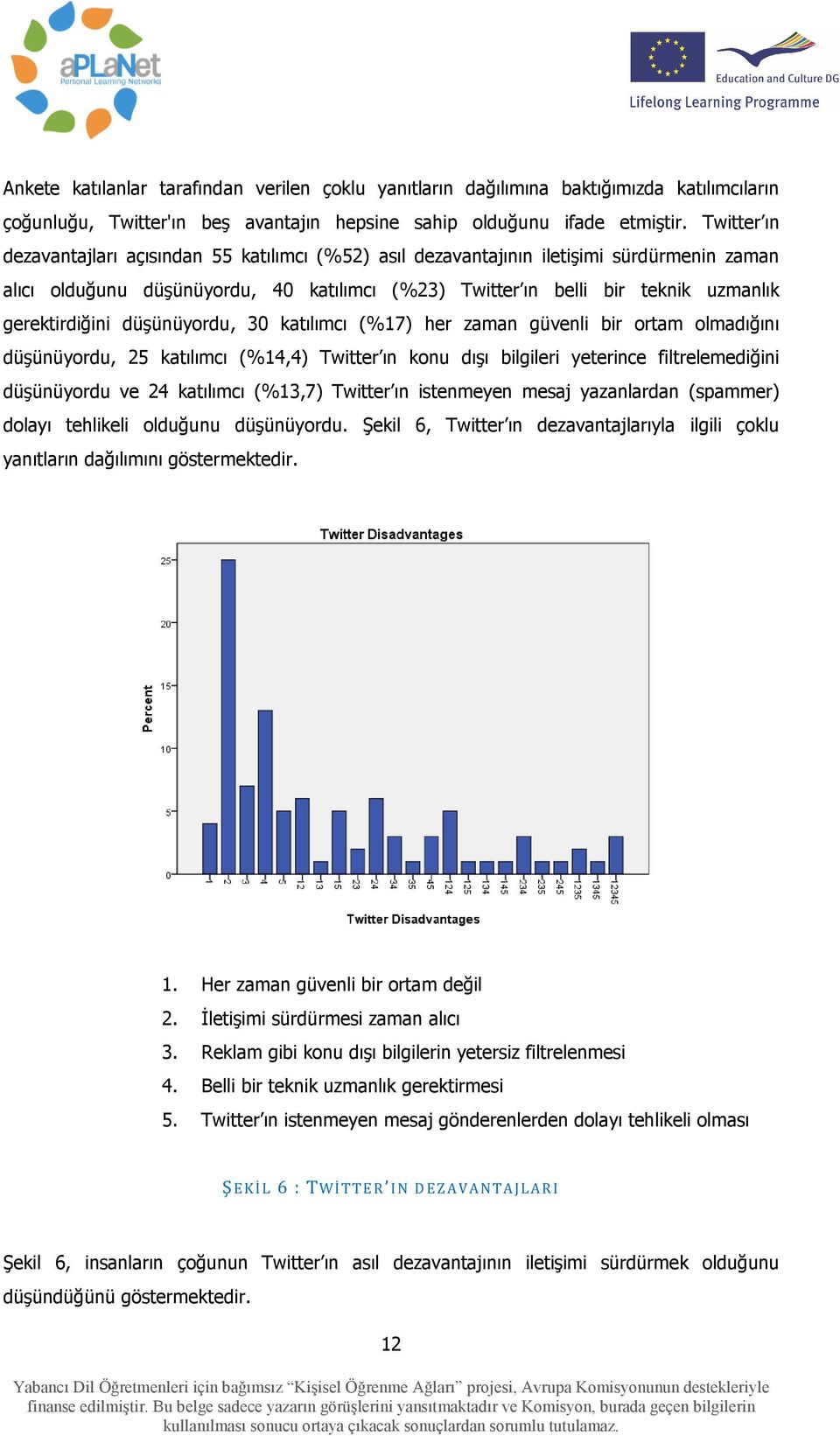 gerektirdiğini düşünüyordu, 30 katılımcı (%17) her zaman güvenli bir ortam olmadığını düşünüyordu, 25 katılımcı (%14,4) Twitter ın konu dışı bilgileri yeterince filtrelemediğini düşünüyordu ve 24