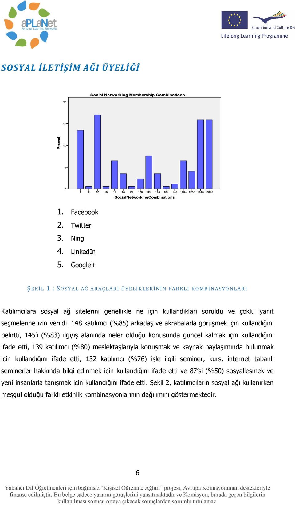 148 katılımcı (%85) arkadaş ve akrabalarla görüşmek için kullandığını belirtti, 145 i (%83) ilgi/iş alanında neler olduğu konusunda güncel kalmak için kullandığını ifade etti, 139 katılımcı (%80)