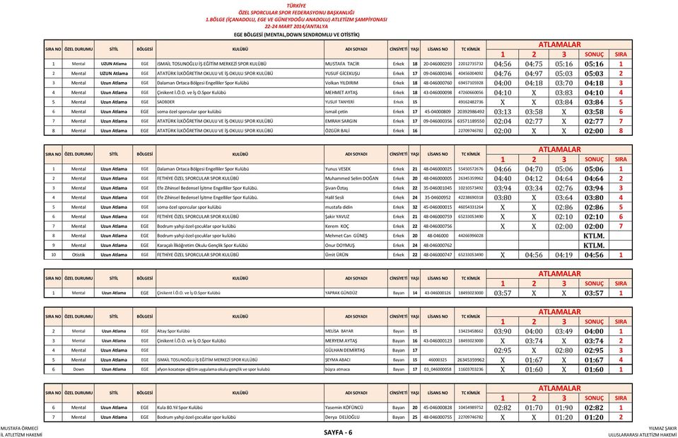 48-046000760 69457105928 04:00 04:18 03:70 04:18 3 4 Mental Uzun Atlama EGE Çinikent İ.Ö.O. ve İş O.