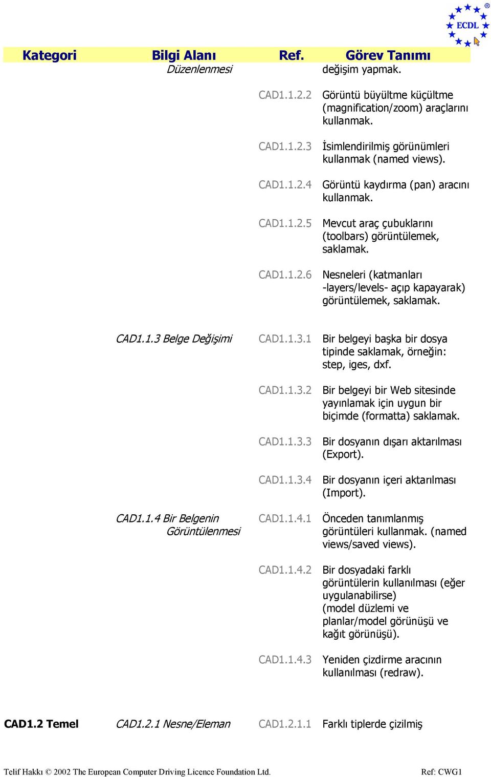 Belge Değişimi CAD1.1.3.1 Bir belgeyi başka bir dosya tipinde saklamak, örneğin: step, iges, dxf. CAD1.1.3.2 Bir belgeyi bir Web sitesinde yayınlamak için uygun bir biçimde (formatta) saklamak. CAD1.1.3.3 Bir dosyanın dışarı aktarılması (Export).