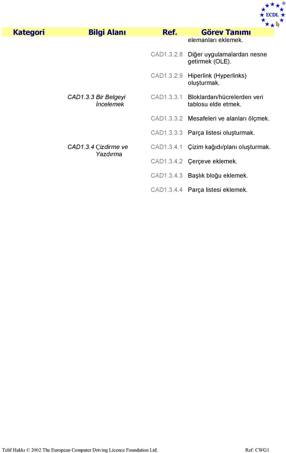 CAD1.3.3.3 Parça listesi oluşturmak. CAD1.3.4 Çizdirme ve Yazdırma CAD1.3.4.1 Çizim kağıdı/planı oluşturmak. CAD1.3.4.2 Çerçeve eklemek.