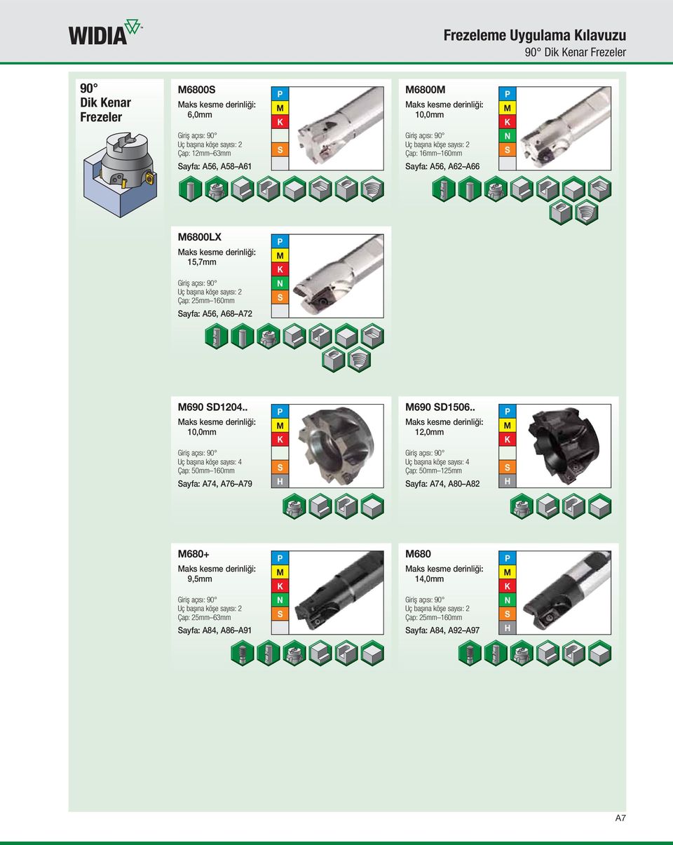 ayfa: A56, A68 A72 M K M690 D1204.. Maks kesme derinliği: 10,0mm M K M690 D1506.