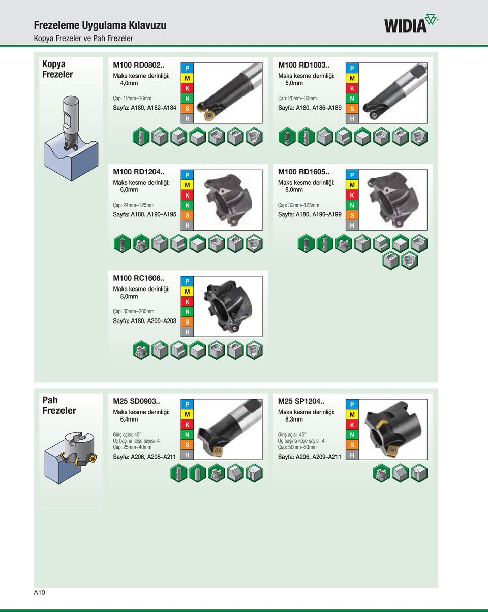 . Maks kesme derinliği: 8,0mm Çap: 32mm 125mm ayfa: A180, A196 A199 M K M100 RC1606.. Maks kesme derinliği: 8,0mm Çap: 50mm 200mm ayfa: A180, A200 A203 M K ah Frezeler M25 D0903.