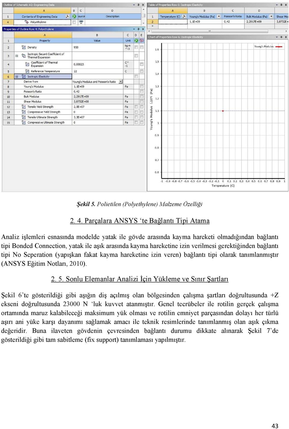 hareketine izin verilmesi gerektiğinden bağlantı tipi No Seperation (yapışkan fakat kayma hareketine izin veren) bağlantı tipi olarak tanımlanmıştır (ANSYS Eğitim Notları, 2010). 2. 5.