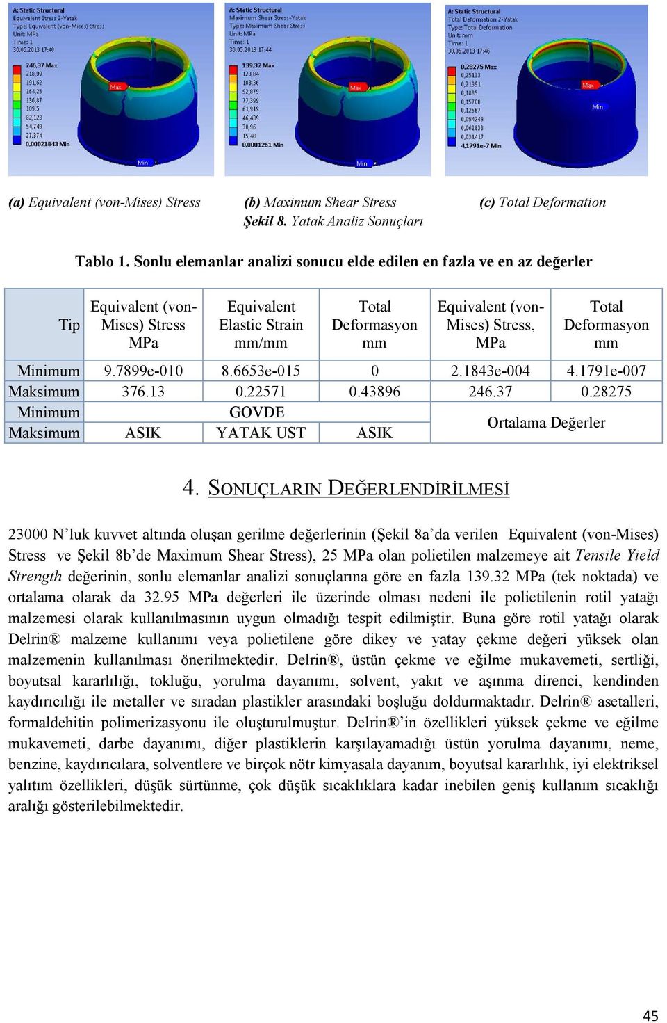 Total Deformasyon mm Minimum 9.7899e-010 8.6653e-015 0 2.1843e-004 4.1791e-007 Maksimum 376.13 0.22571 0.43896 246.37 0.28275 Minimum GOVDE Ortalama Değerler Maksimum ASIK YATAK UST ASIK 4.