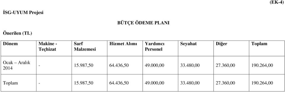 Toplam Ocak Aralık 2014-15.987,50 64.436,50 49.000,00 33.480,00 27.