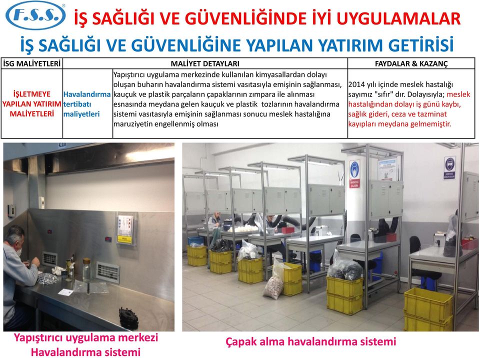 havalandırma MALİYETLERİ maliyetleri sistemi vasıtasıyla emişinin sağlanması sonucu meslek hastalığına maruziyetin engellenmiş olması 2014 yılı içinde meslek hastalığı sayımız "sıfır"