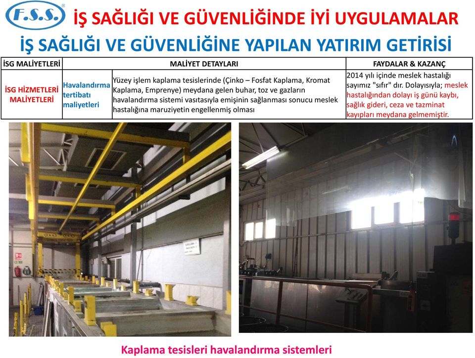 Dolayısıyla; meslek İSG HİZMETLERİ Kaplama, Emprenye) meydana gelen buhar, toz ve gazların tertibatı hastalığından dolayı iş günü kaybı,