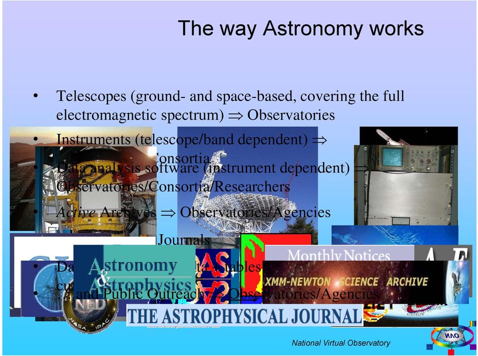 dependent) Observatories/Consortia/Researchers Active Archives Observatories/Agencies Publications Journals Data