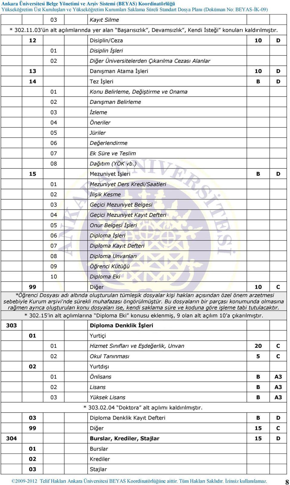 Belirleme 03 İzleme 04 Öneriler 05 Jüriler 06 Değerlendirme 07 Ek Süre ve Teslim 08 Dağıtım (YÖK vb.