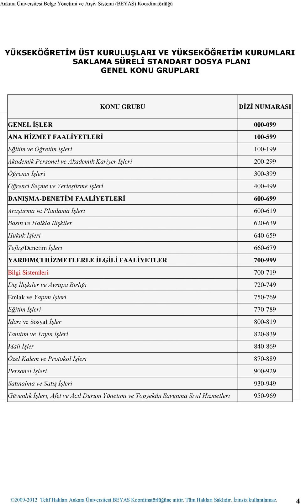 Planlama İşleri 600-619 Basın ve Halkla İlişkiler 620-639 Hukuk İşleri 640-659 Teftiş/Denetim İşleri 660-679 YARDIMCI HİZMETLERLE İLGİLİ FAALİYETLER 700-999 Bilgi Sistemleri 700-719 Dış İlişkiler ve
