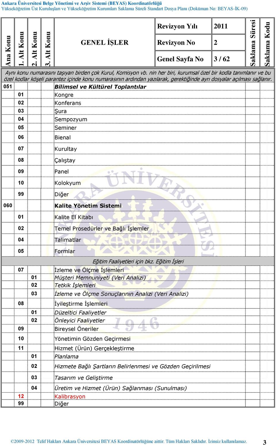 051 Bilimsel ve Kültürel Toplantılar 01 Kongre 02 Konferans 03 Şura 04 Sempozyum 05 Seminer 06 Bienal 07 Kurultay 08 Çalıştay 09 Panel 10 Kolokyum 060 Kalite Yönetim Sistemi 01 Kalite El Kitabı 02