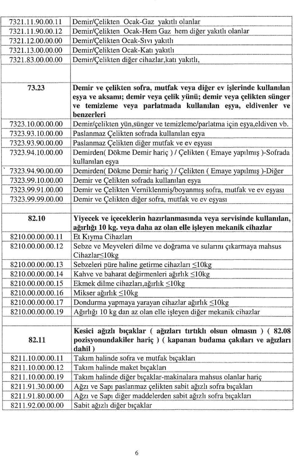 23 Demir ve çelikten sofra, mutfak veya diğer ev işlerinde kullanılan eşya ve aksamı; demir veya çelik yünü; demir veya çelikten sünger ve temizleme veya pariatmada kullanılan eşya, eldivenler ve