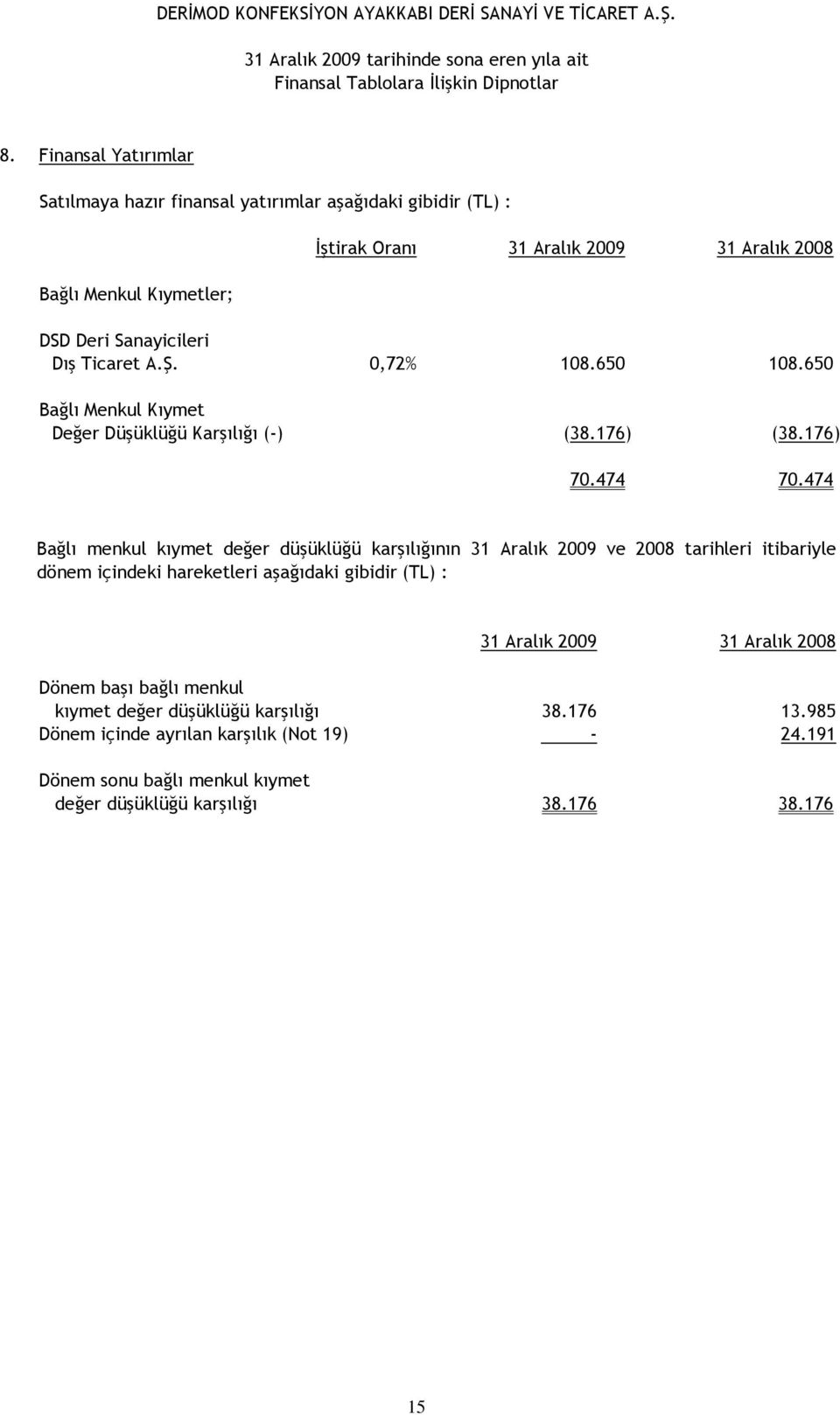 474 Bağlı menkul kıymet değer düşüklüğü karşılığının 31 Aralık 2009 ve 2008 tarihleri itibariyle dönem içindeki hareketleri aşağıdaki gibidir (TL) :