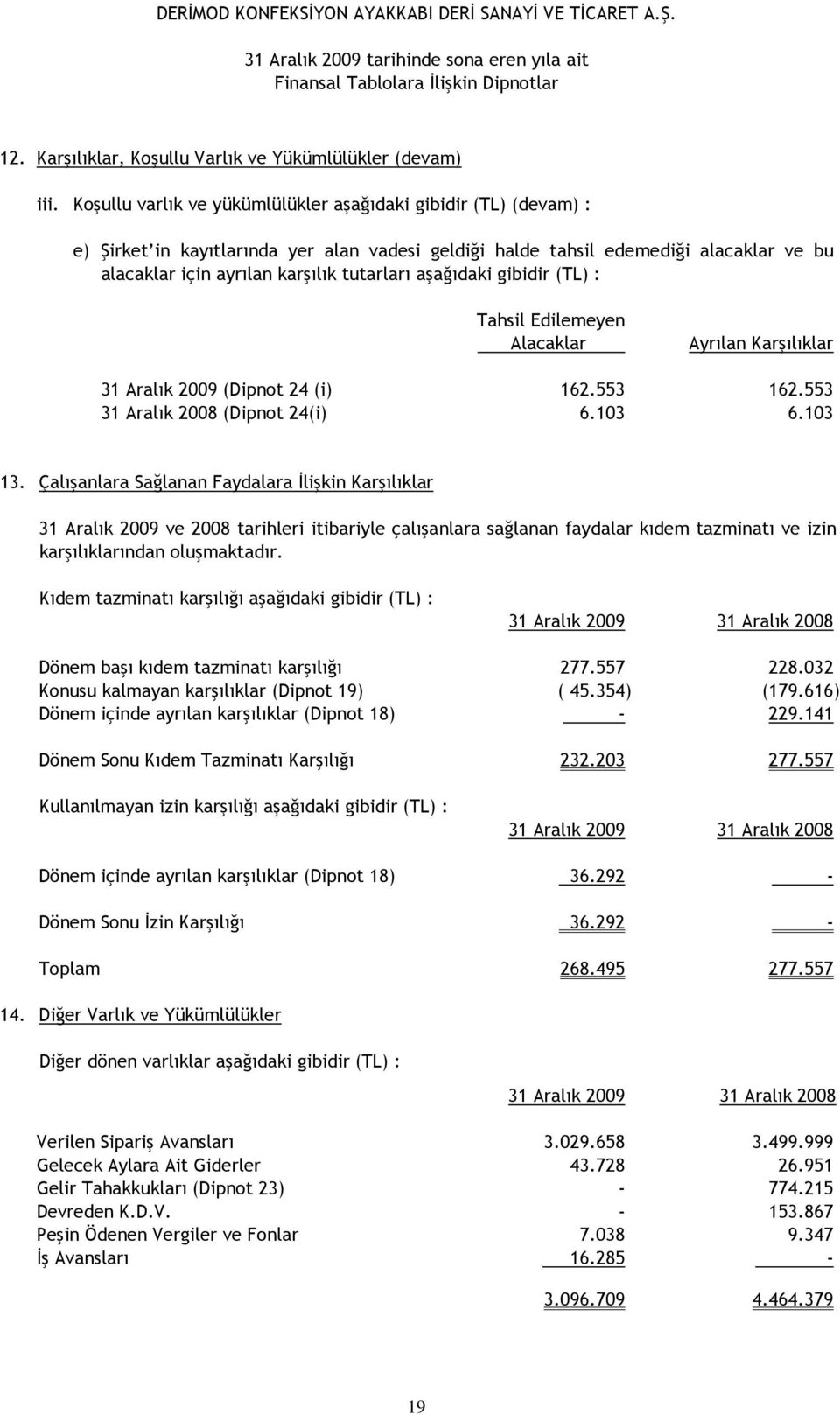 aşağıdaki gibidir (TL) : Tahsil Edilemeyen Alacaklar Ayrılan Karşılıklar 31 Aralık 2009 (Dipnot 24 (i) 162.553 162.553 31 Aralık 2008 (Dipnot 24(i) 6.103 6.103 13.