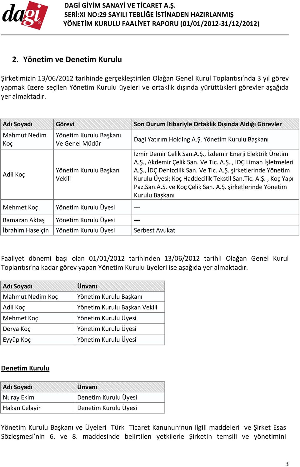 Adı Soyadı Görevi Son Durum İtibariyle Ortaklık Dışında Aldığı Görevler Mahmut Nedim Koç Adil Koç Yönetim Kurulu Başkanı Ve Genel Müdür Yönetim Kurulu Başkan Vekili Mehmet Koç Yönetim Kurulu Üyesi