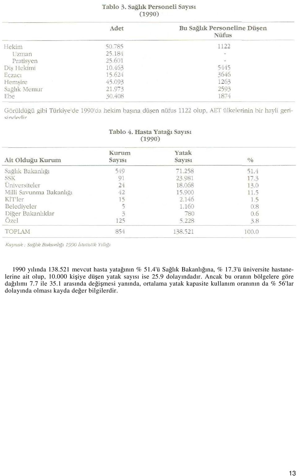 9 dolayındadır. Ancak bu oranın bölgelere göre dağılımı 7.7 ile 35.