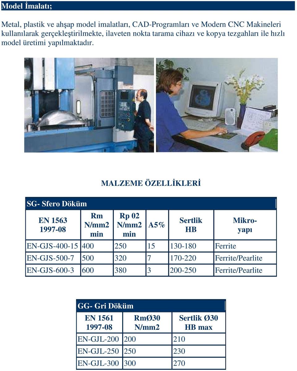 SG- Sfero Döküm EN 1563 1997-08 Rm N/mm2 min MALZEME ÖZELLĐKLERĐ Rp 02 N/mm2 min A5% Sertlik HB EN-GJS-400-15 400 250 15 130-180 Ferrite