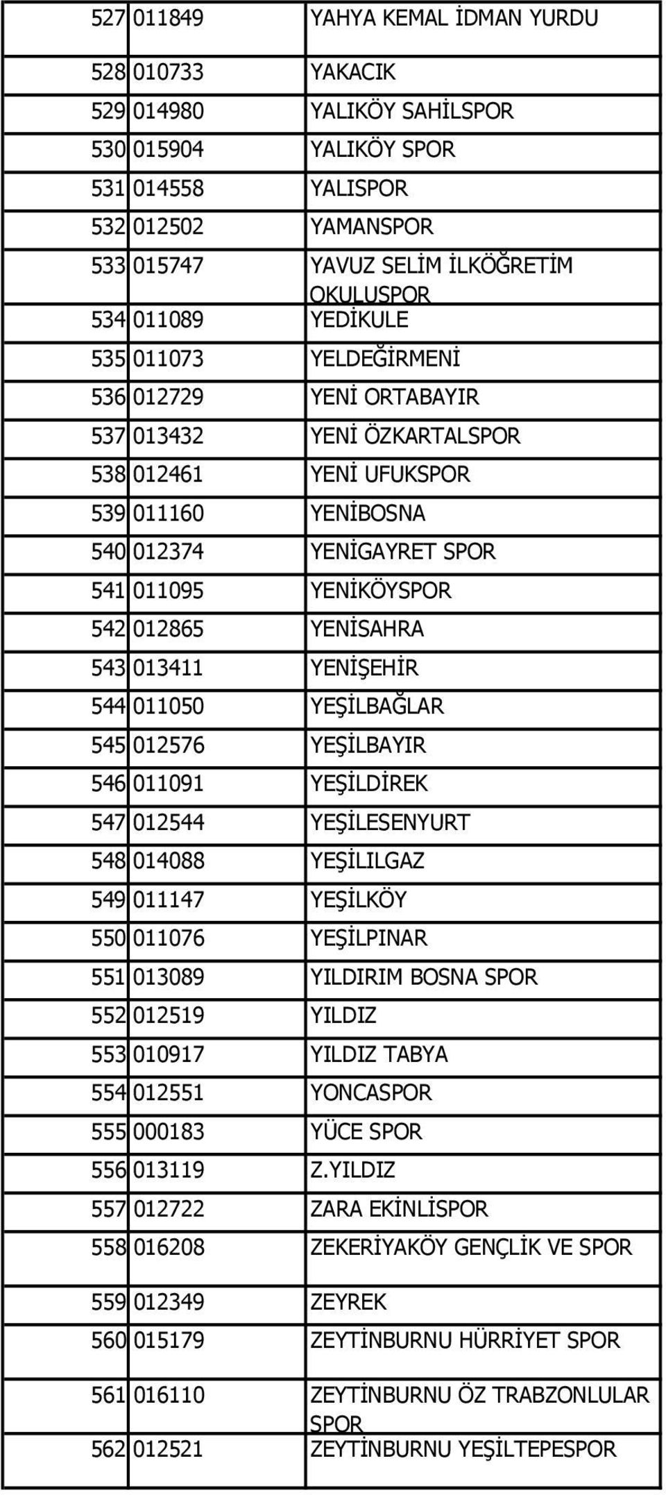 011050 YEŞİLBAĞLAR 545 012576 YEŞİLBAYIR 546 011091 YEŞİLDİREK 547 012544 YEŞİLESENYURT 548 014088 YEŞİLILGAZ 549 011147 YEŞİLKÖY 550 011076 YEŞİLPINAR 551 013089 YILDIRIM BOSNA 552 012519 YILDIZ 553