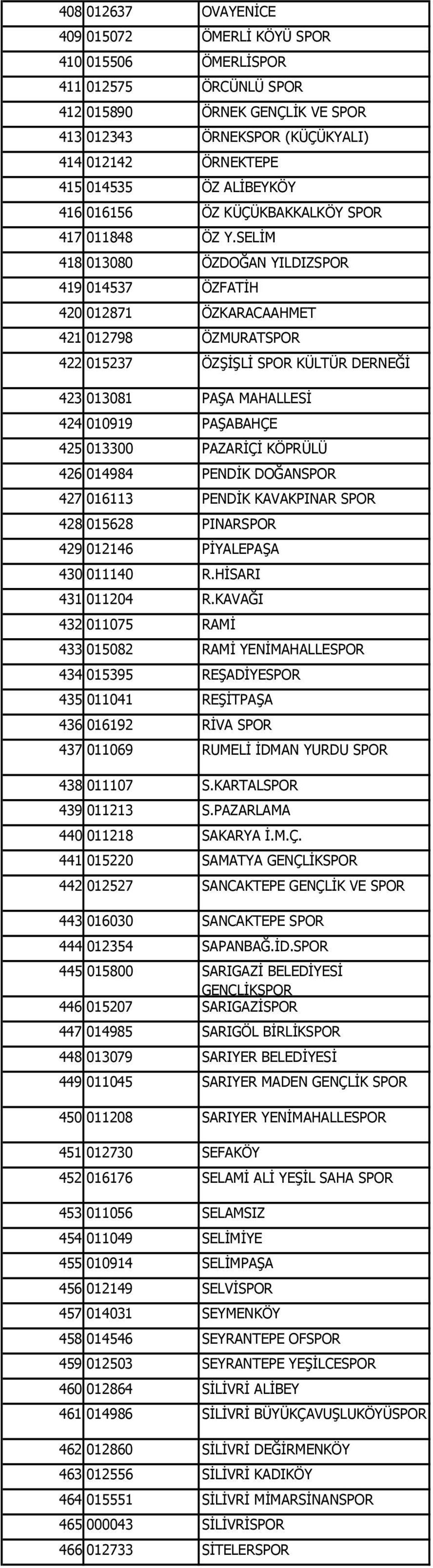 SELİM 418 013080 ÖZDOĞAN YILDIZ 419 014537 ÖZFATİH 420 012871 ÖZKARACAAHMET 421 012798 ÖZMURAT 422 015237 ÖZŞİŞLİ KÜLTÜR DERNEĞİ 423 013081 PAŞA MAHALLESİ 424 010919 PAŞABAHÇE 425 013300 PAZARİÇİ