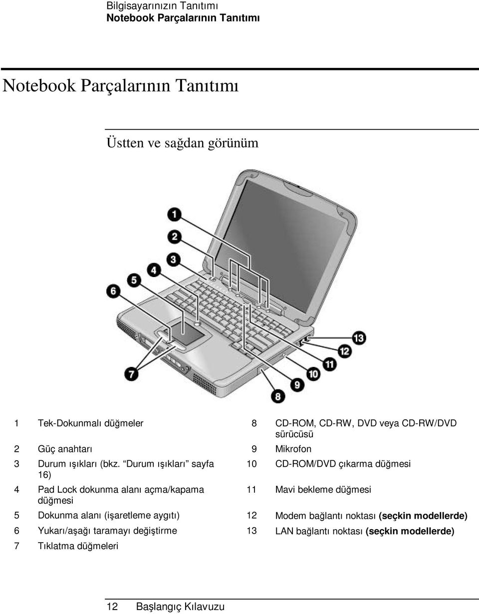 Durum ışıkları sayfa 10 CD-ROM/DVD çıkarma düğmesi 16) 4 Pad Lock dokunma alanı açma/kapama 11 Mavi bekleme düğmesi düğmesi 5 Dokunma alanı